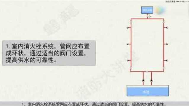 室内消火栓检查标准