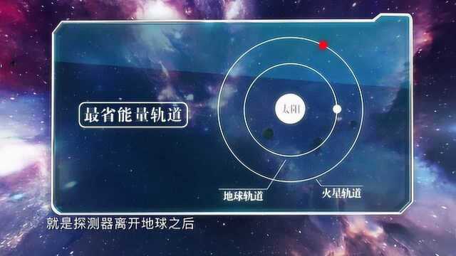 每隔26个月的发射“窗口期”是因为此时地球和火星距离最近吗?