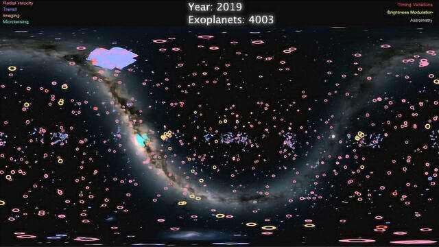 1991年以来,人类发现了4016颗太阳系外行星!1分钟看完它们