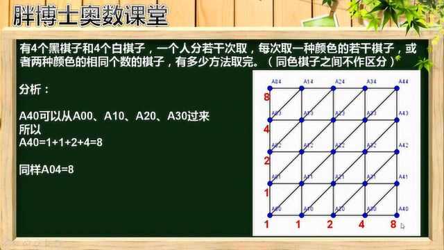 胖博士奥数课堂645期:巧用标数法解决复杂数论难题