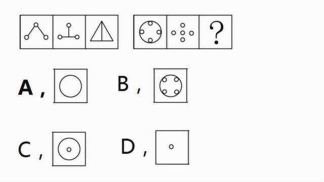 公务员考试:根据第一组图形,你能推理出问号处是什么图形吗?