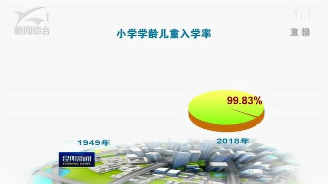 壮丽70年 数字说变化 教育事业长足发展 全民素质大幅提高