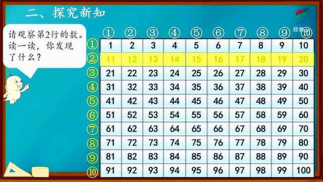 一年级数学(人教版)《数的顺序》钟红[宜春市文笔峰小学]