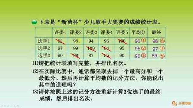 小学数学:平均数没有想象中的简单,对平均数的再认识