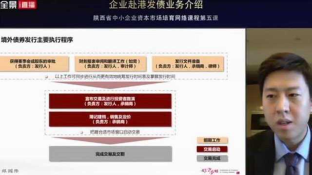 中银国际李凌超:企业赴港发债应选择担保结构