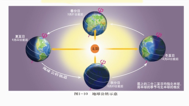 初中地理:4地球运动之读书TIME