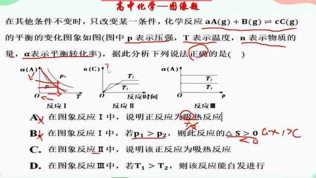 高中化学,图像判断