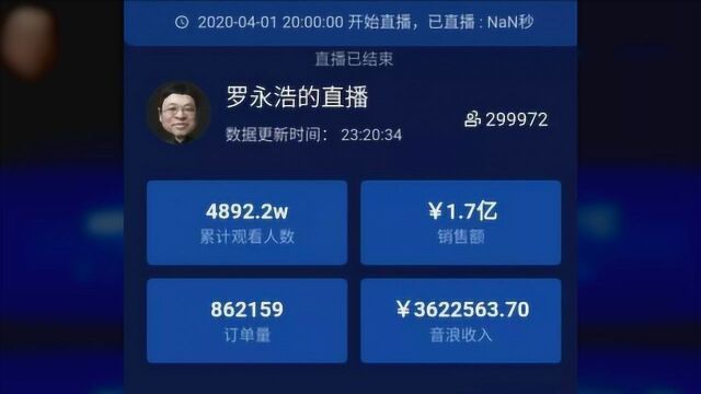 罗胖直播首秀,4900万人围观,成交额1.7亿,A股却不给面