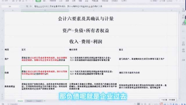 小伙是工作7年的会计师,持证,来讲会计6要素(上)