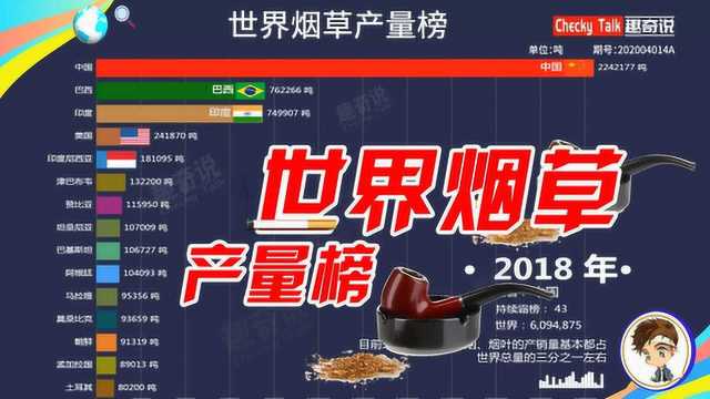 全球烟草产量排行榜,中国烟草创建并保持N个“世界第一”?