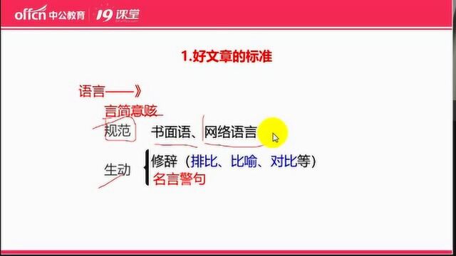 国考申论怎么写?好文章的标准是什么?