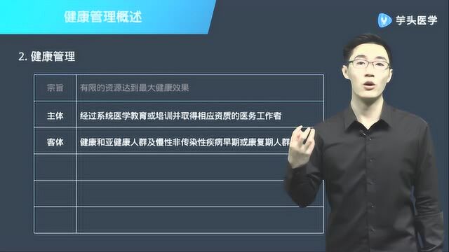 2020健康管理师 核心精讲模板考点1:健康管理概述(一)