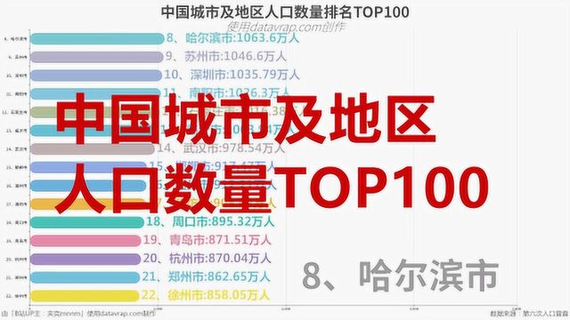 中国城市及地区人口数量排名TOP100