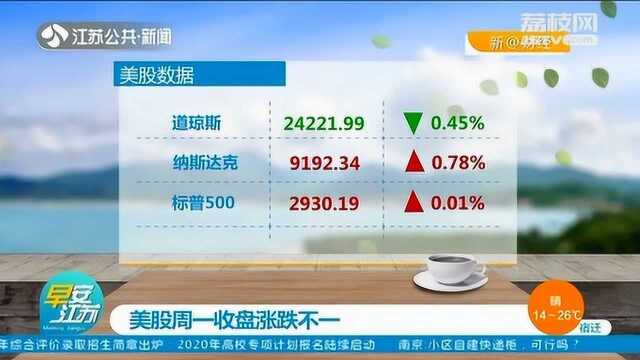 美股周一收盘涨跌不一 指数触底回升 沪指平收