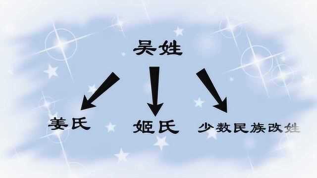 水木幼教学堂:百家姓:吴姓的来源你知道吗?竟然有三大来源!