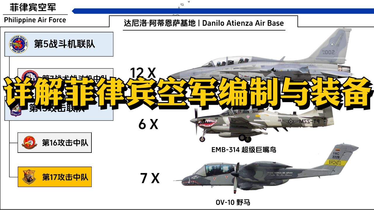 详解菲律宾空军编制与装备