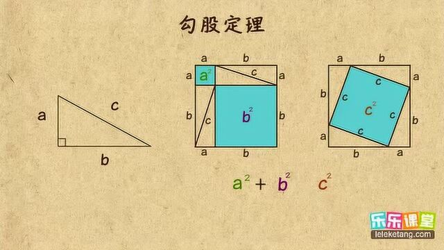 勾股定理