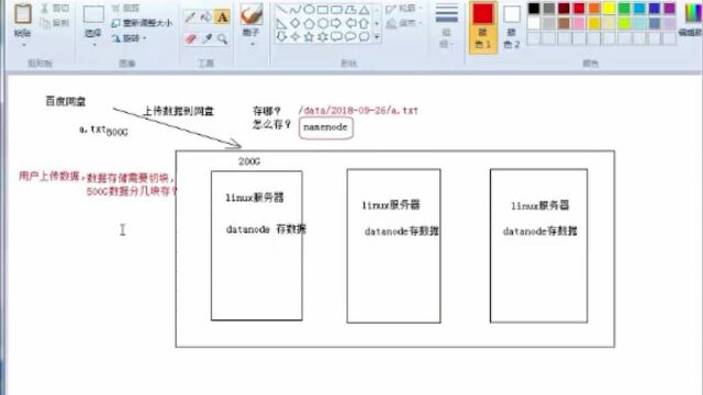 大数据学习大型企业分布式海量文件存储操作核心技术3