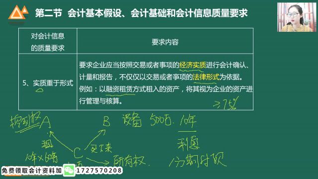 第二课 会计基本假设会计基础和会计信息质量要求