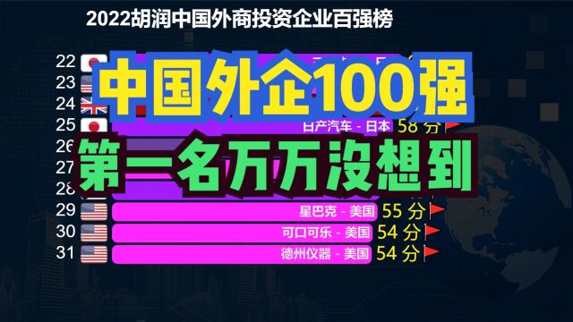 2022中国外企百强榜出炉!三星第9,苹果第3,第一名让人又爱又恨