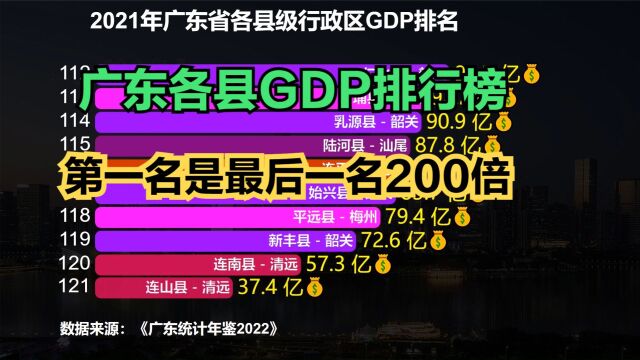 2021广东122个区县GDP排名,首尾差异巨大,广东十强县都是谁?