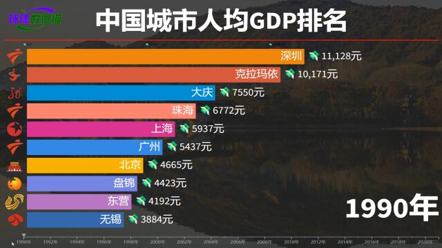 鄂尔多斯反超克拉玛依,中国城市人均GDP排名,江苏确实很富裕