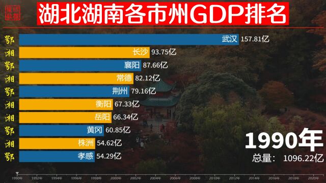 两湖的经济发展如何?湖北湖南各市州GDP排名,武汉长沙成领头羊