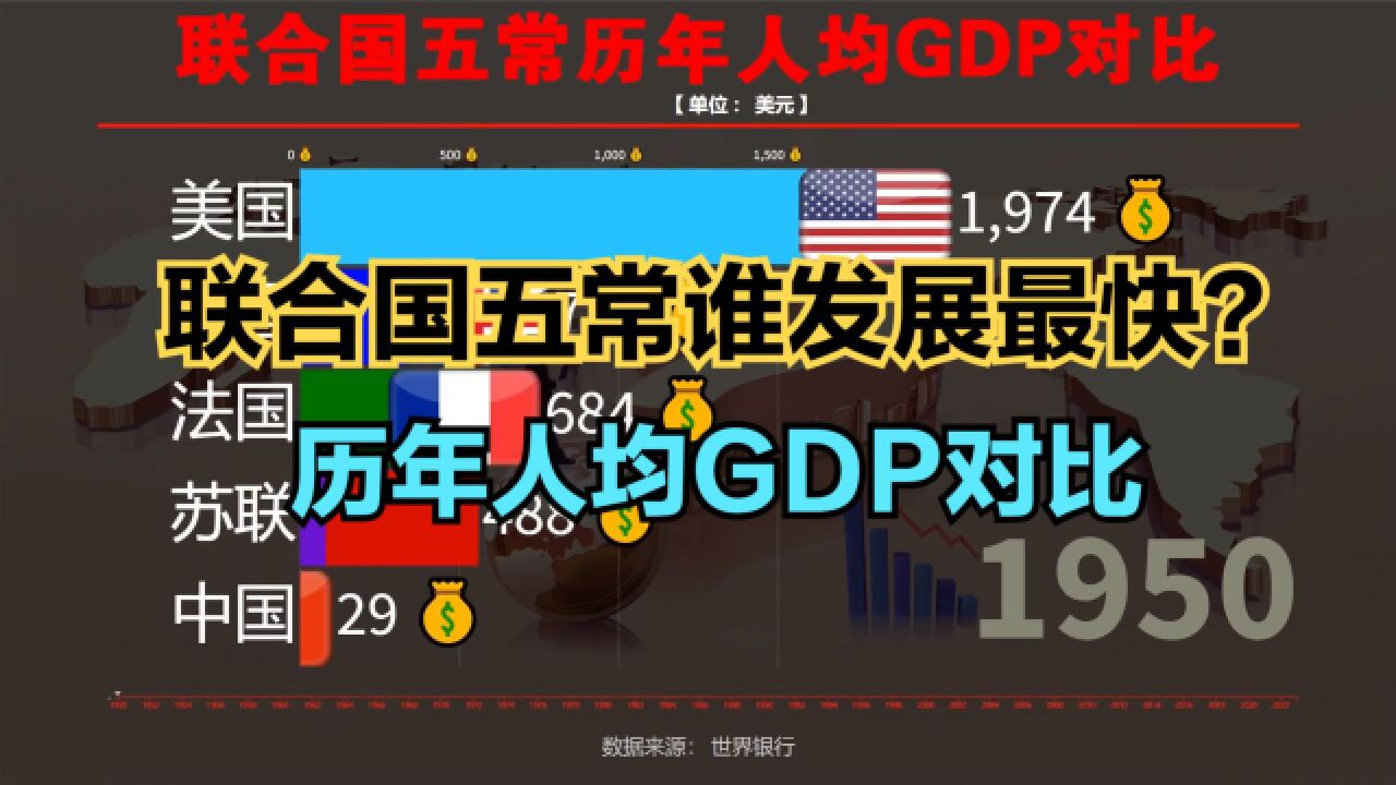 联合国五大常任理事国谁发展的最好?近70年人均GDP对比在