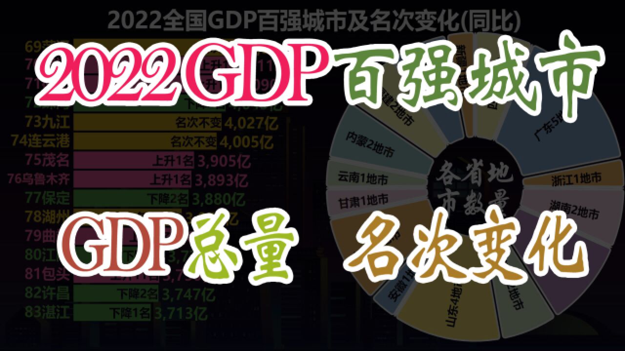 2022年全国GDP百强城市排名,看各大城市去年成绩如何