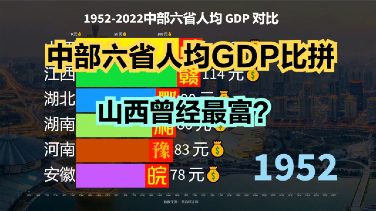 中部六省河南最穷?近70年人均GDP对比,山西曾经也辉煌过