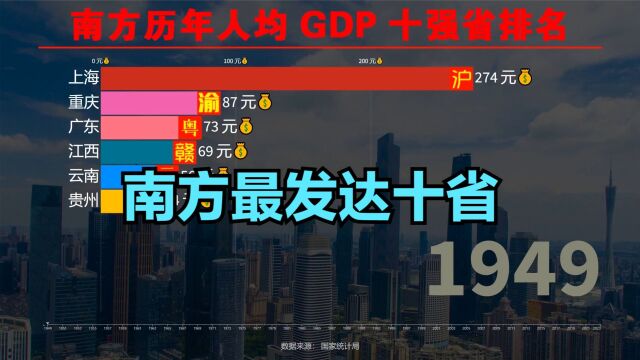 近70年,南方经济最发达的10个省份排名,四川出局,浙江不敌福建