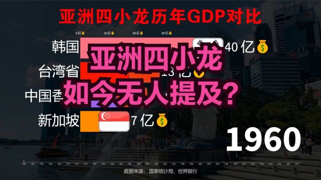 为何“亚洲四小龙”如今无人提及?近60年,亚洲四小龙GDP对比