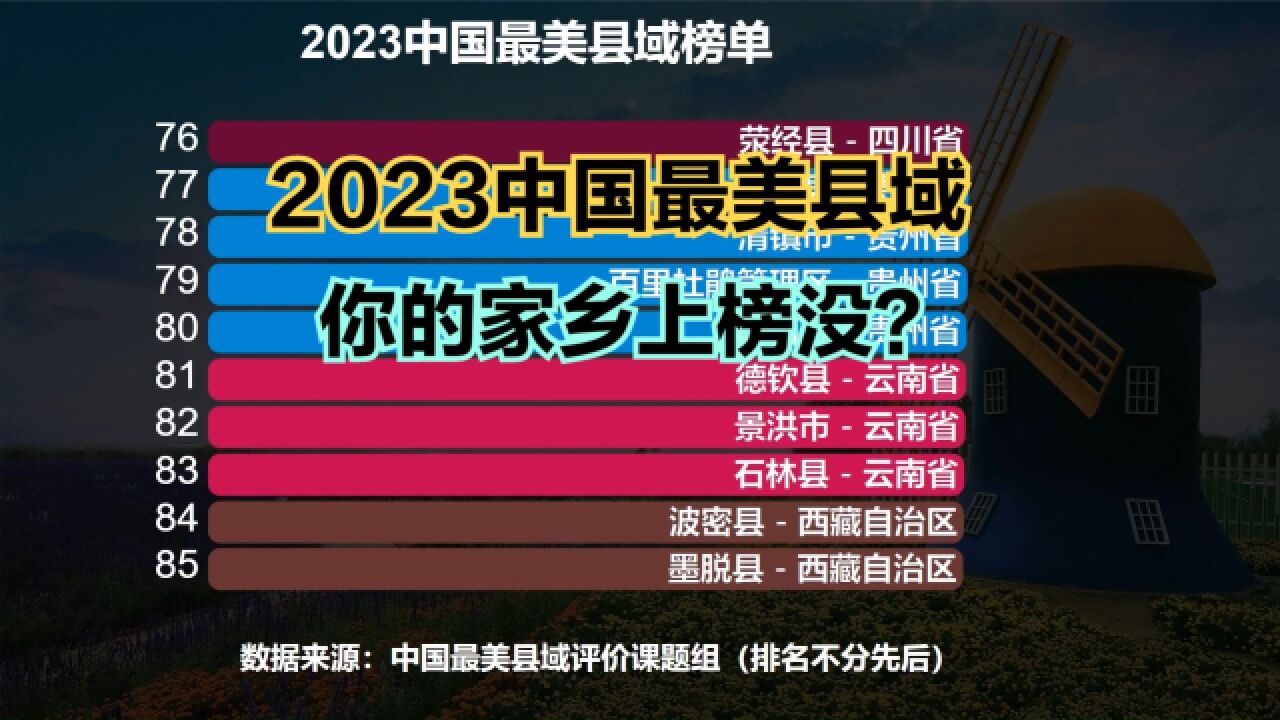 2023中国最美县域榜单发布!浙江占5个,江苏4个,你家乡上榜没?