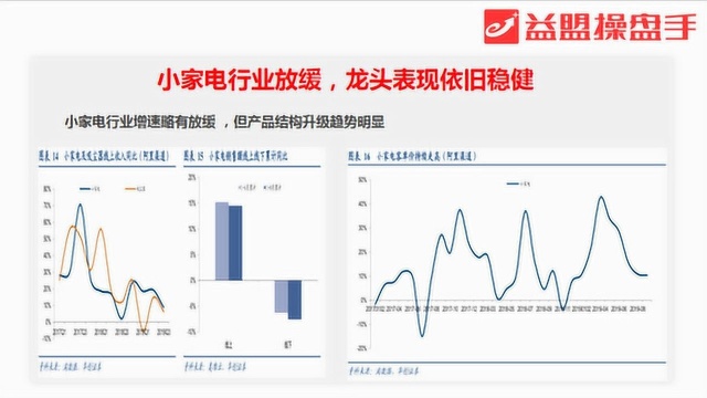 主题分享:外资持续加仓 家电行业被低估了?