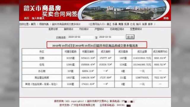 韶关10月楼市数据出炉!新丰楼价竟排在……