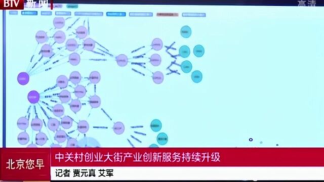 中关村创业大街产业创新服务持续升级