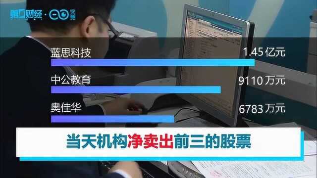 机构今日买入这3股,抛售蓝思科技1.45亿元丨牛熊眼