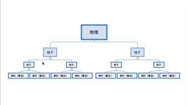 北大师兄分享:如何学好高中物理(Part1)