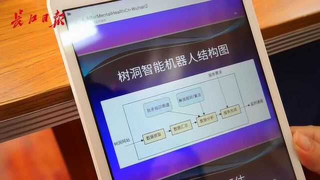 树洞行动救援团,用AI解救轻生者