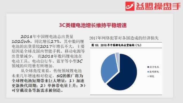 锂电行业快速渗透 新型导电剂投资机会分享!