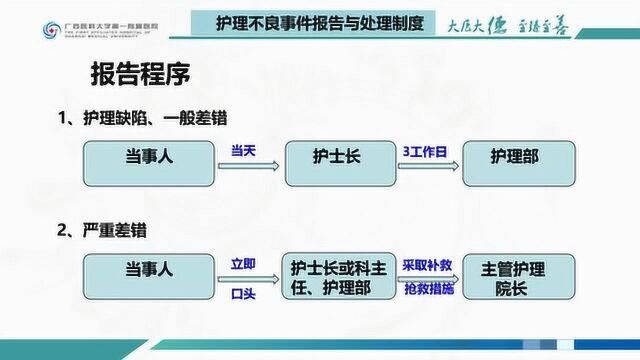 手术室护理不良事件管理