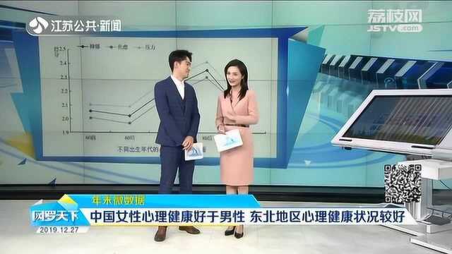 社科院研究来了!中国女性心理健康好于男性 婚姻满意度却是这样!