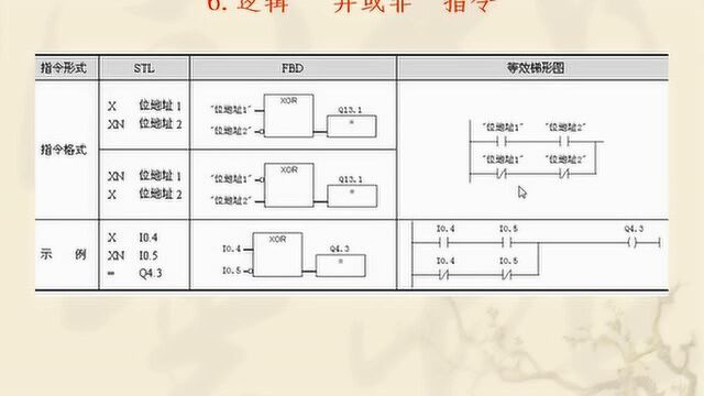 西门子step7软件入门讲解(位逻辑)