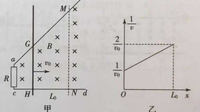 高中物理电磁感应,未知图像的分析与处理