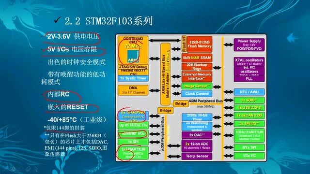 手把手教你学STM32视频教程 9 为什么要学习STM32