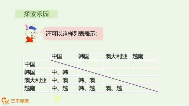 小学5年级学了容斥原理,看看在课程中如何学习,老师的做法