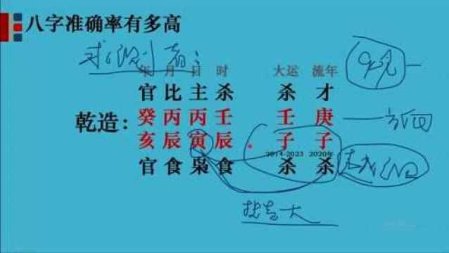 八字命理准确率到底有多高?