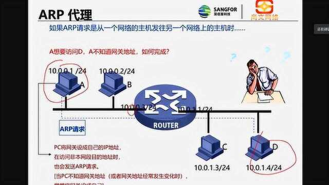 深信服智安全SCSA技术认证4.二层交换基础【尚文网络】