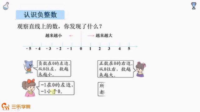 冀教版数学六年级下册:认识负整数和整数的分类,搞清楚基础知识