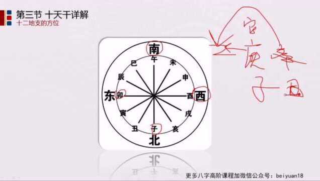 八字如何看吉凶在何方?如何找出贵人位